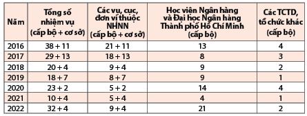 Hình nhỏ