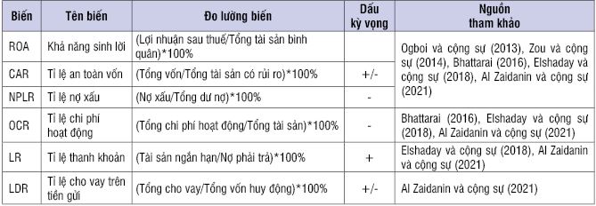 Hình nhỏ