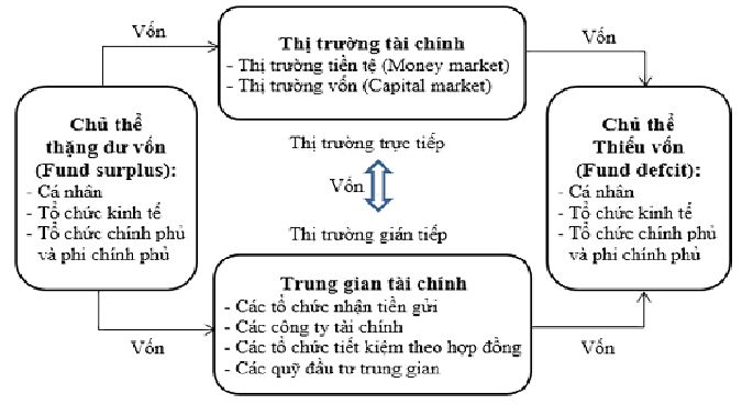 Hình nhỏ