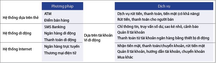 Hình nhỏ
