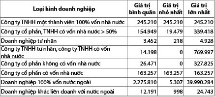 Hình nhỏ