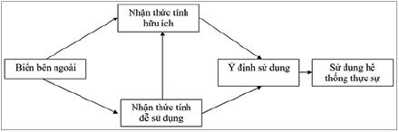 Hình nhỏ