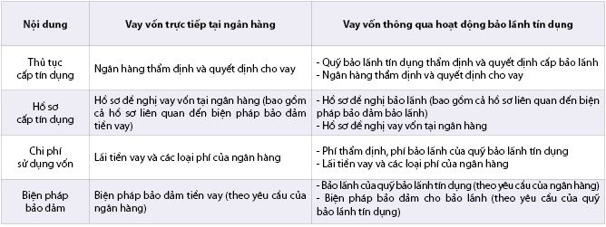 Hình nhỏ