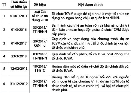 Hình nhỏ