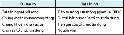 Hình nhỏ