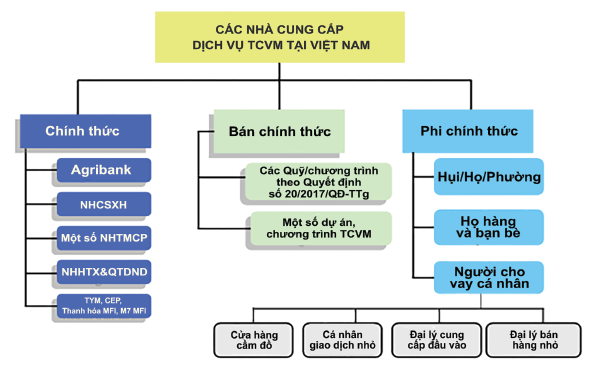 Hình nhỏ