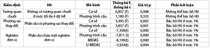 Hình nhỏ