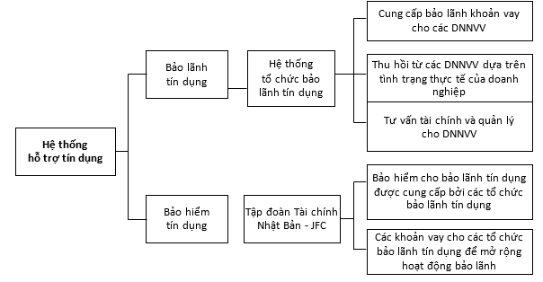 Hình nhỏ