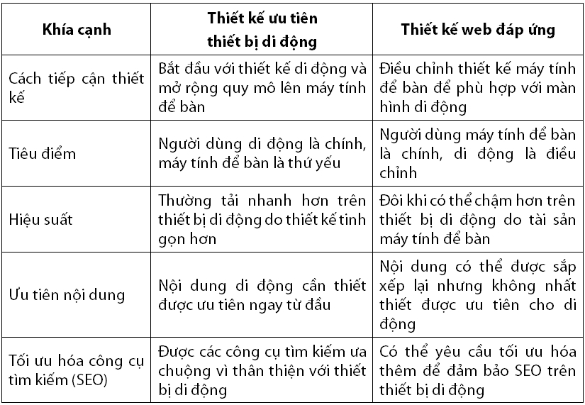 Hình nhỏ