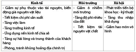 Hình nhỏ