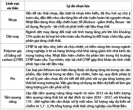 Hình nhỏ